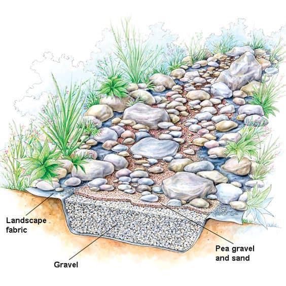 10 Ideas On Making Your Own Dry Creek Bed 3115